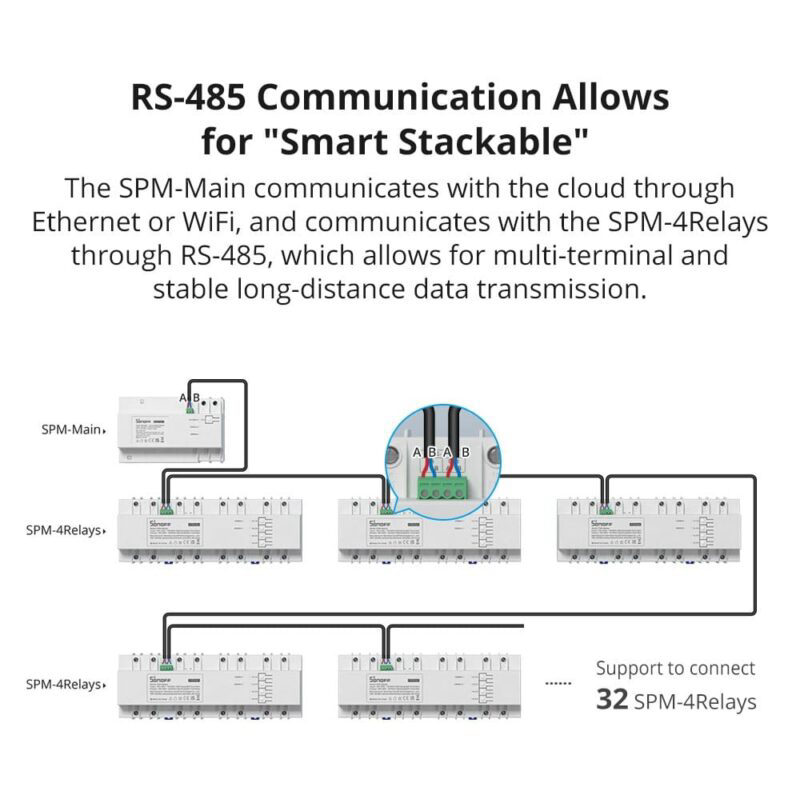 Smart WiFi Sonoff Smart Stackable Power Meter - Image 9