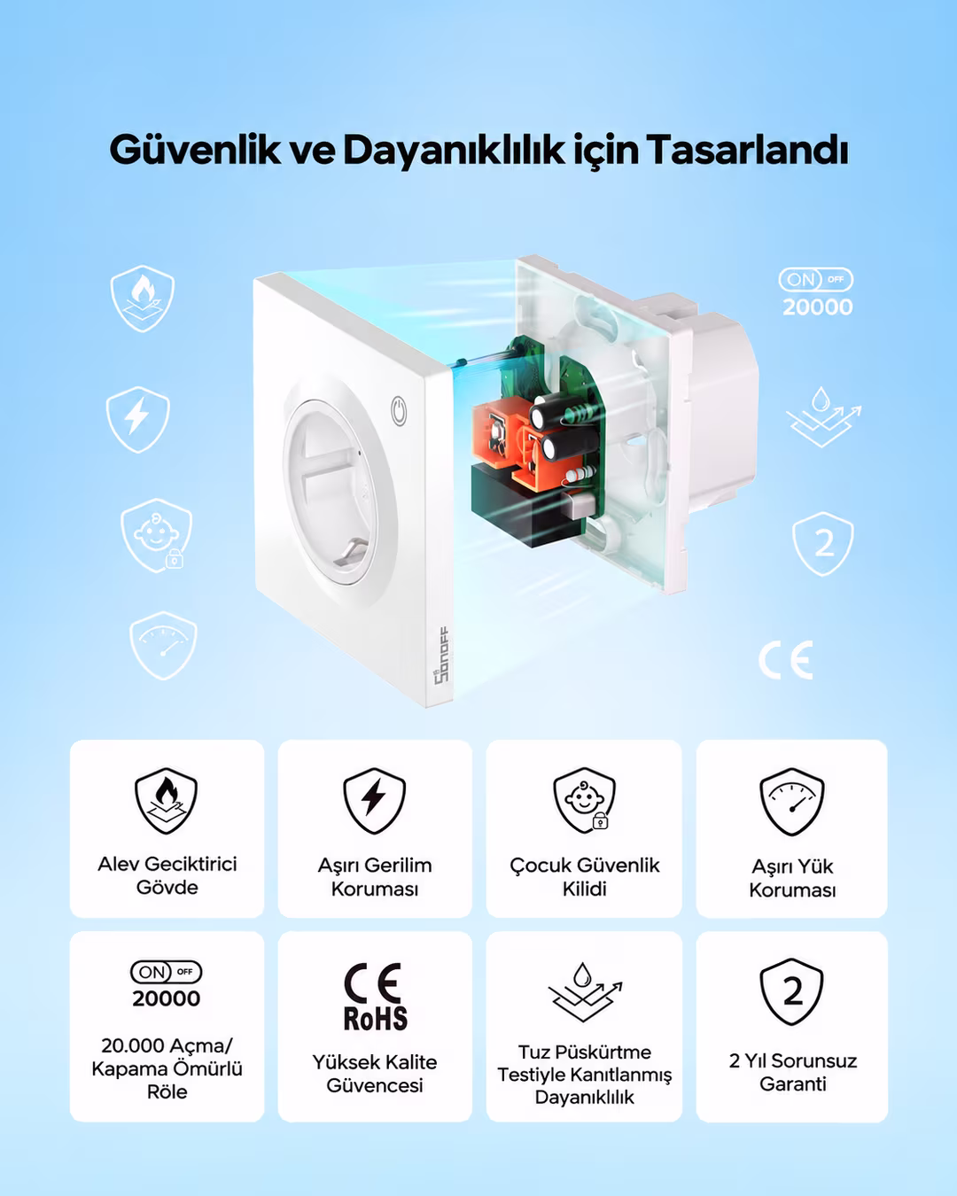 SONOFF Fusion Serisi Matter Akıllı Duvar Prizi