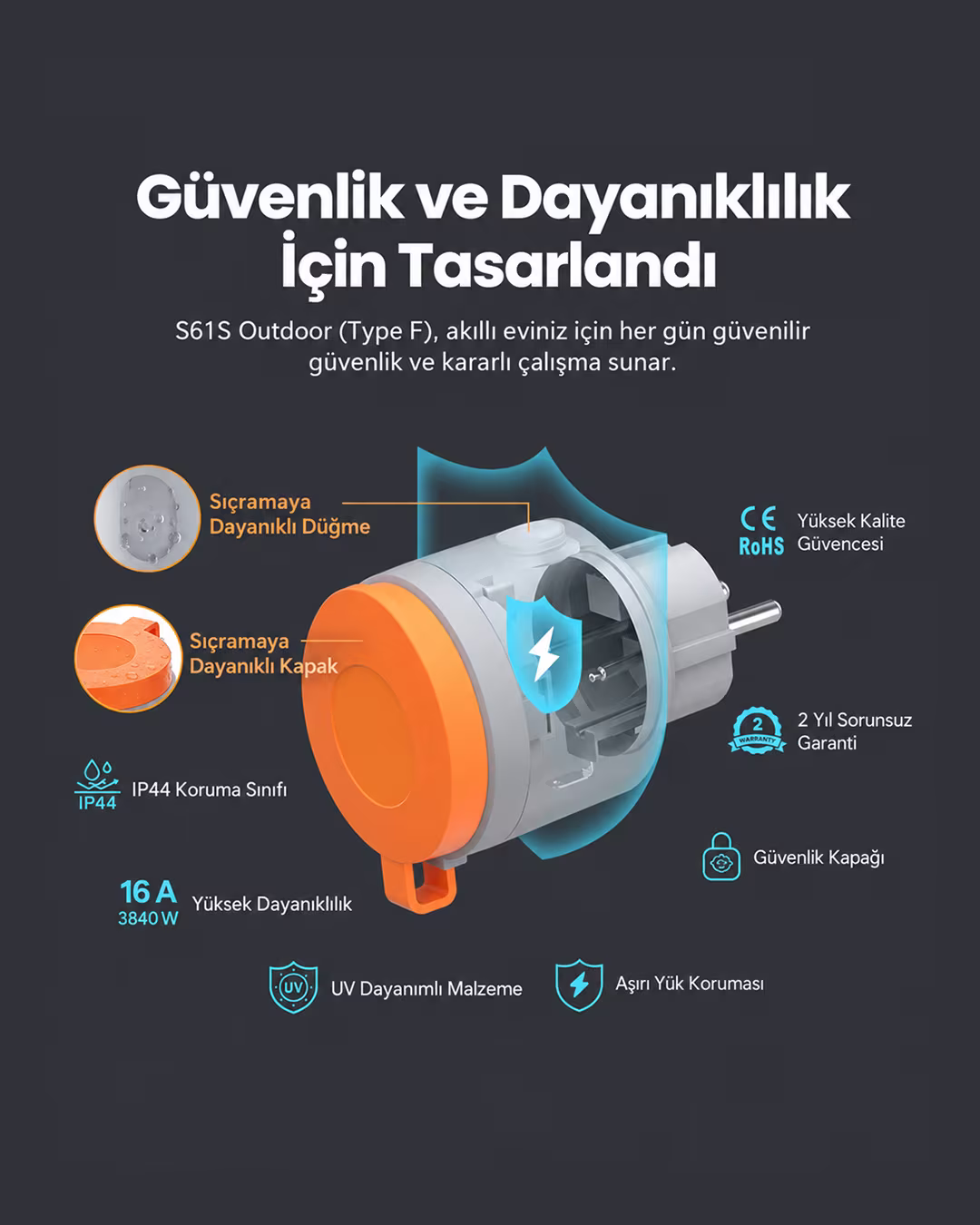 SONOFF S61s Dış Mekan Matter Akıllı Priz