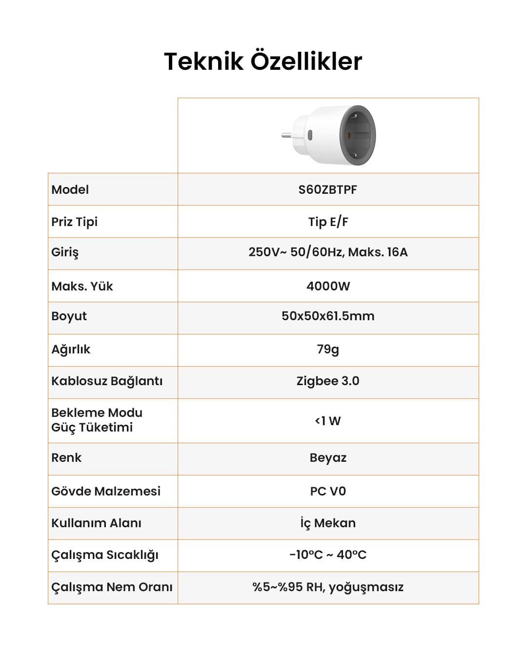 SONOFF S60 ZigBee Akıllı Priz
