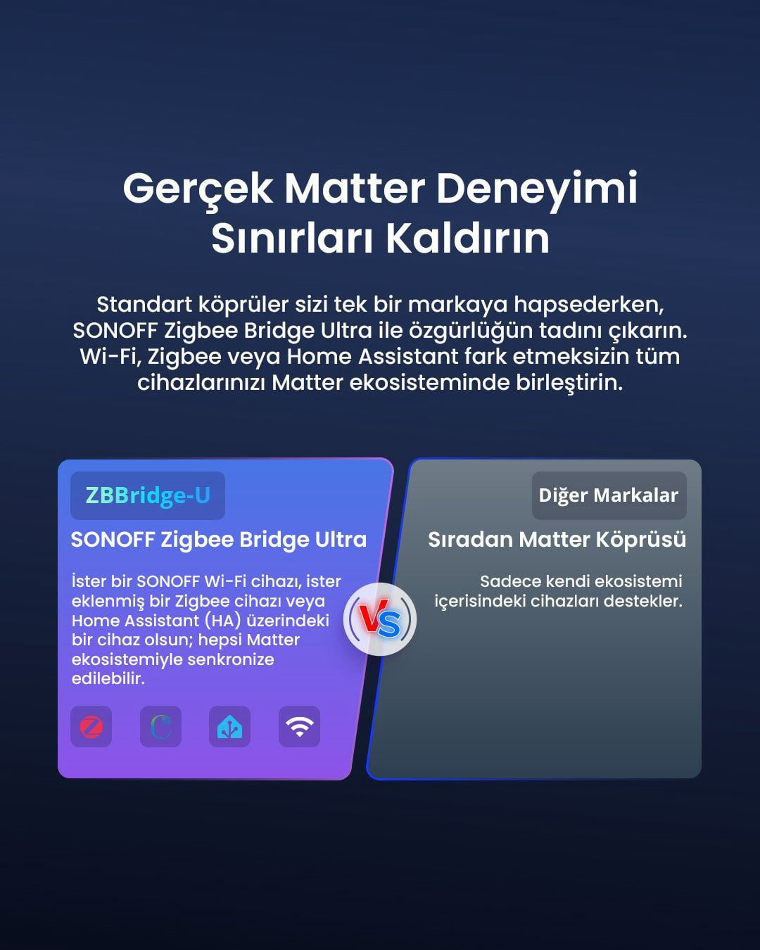 SONOFF ZigBee Bridge ULTRA