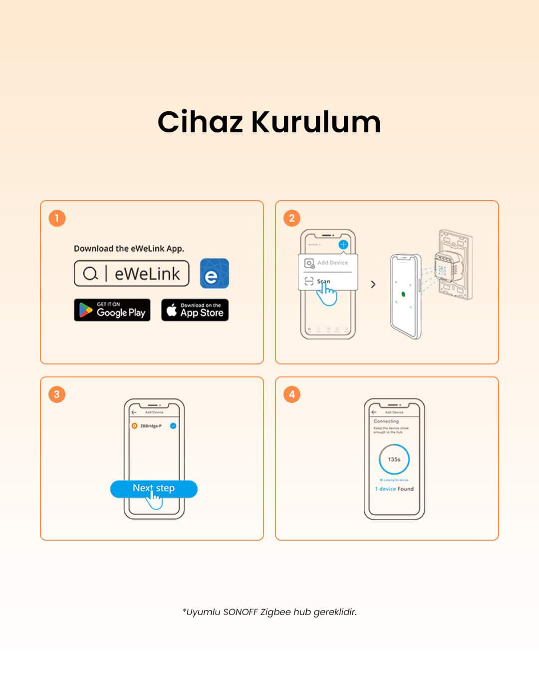 ZBM5-1C-80W ZigBee Akıllı Duvar Anahtarı Nötr ve Nötrsüz Uyumlu