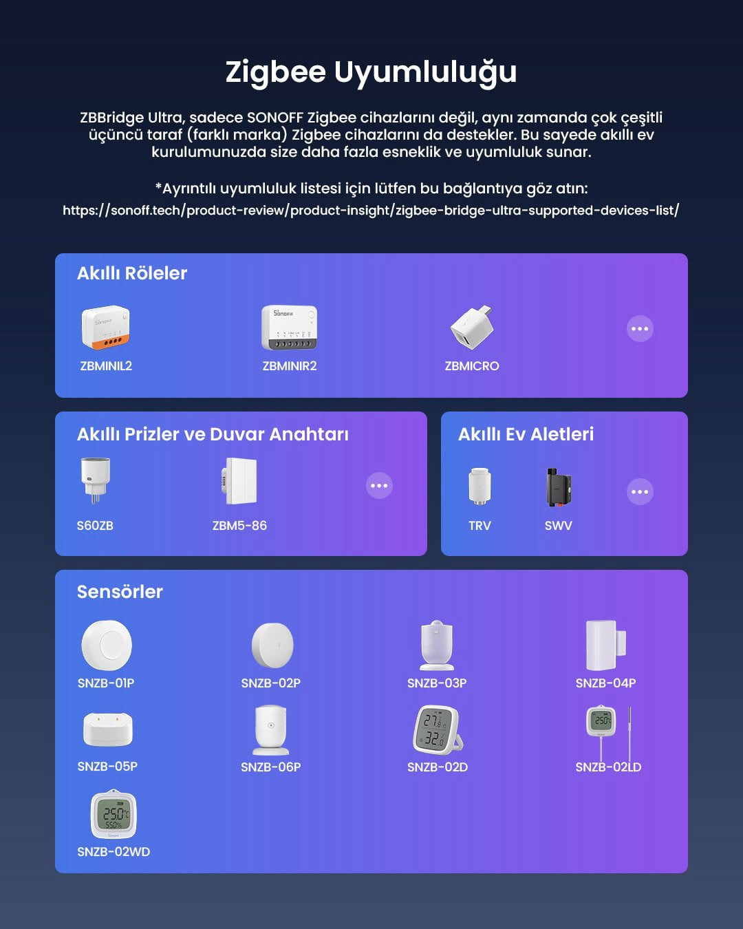 SONOFF ZigBee Bridge ULTRA
