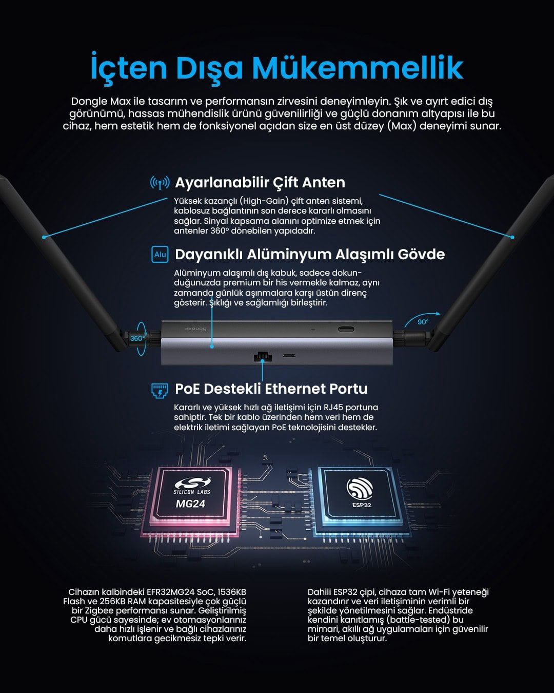 SONOFF Dongle Max Zigbee/Thread PoE Dongle | Dongle-M