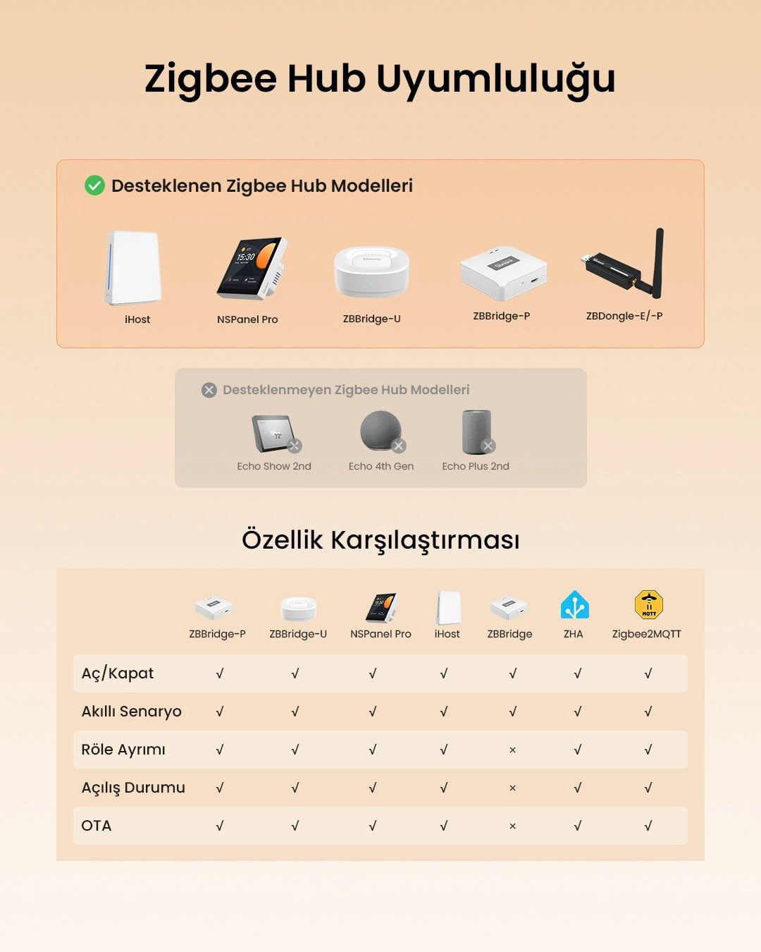 ZBM5-1C-80W ZigBee Akıllı Duvar Anahtarı Nötr ve Nötrsüz Uyumlu