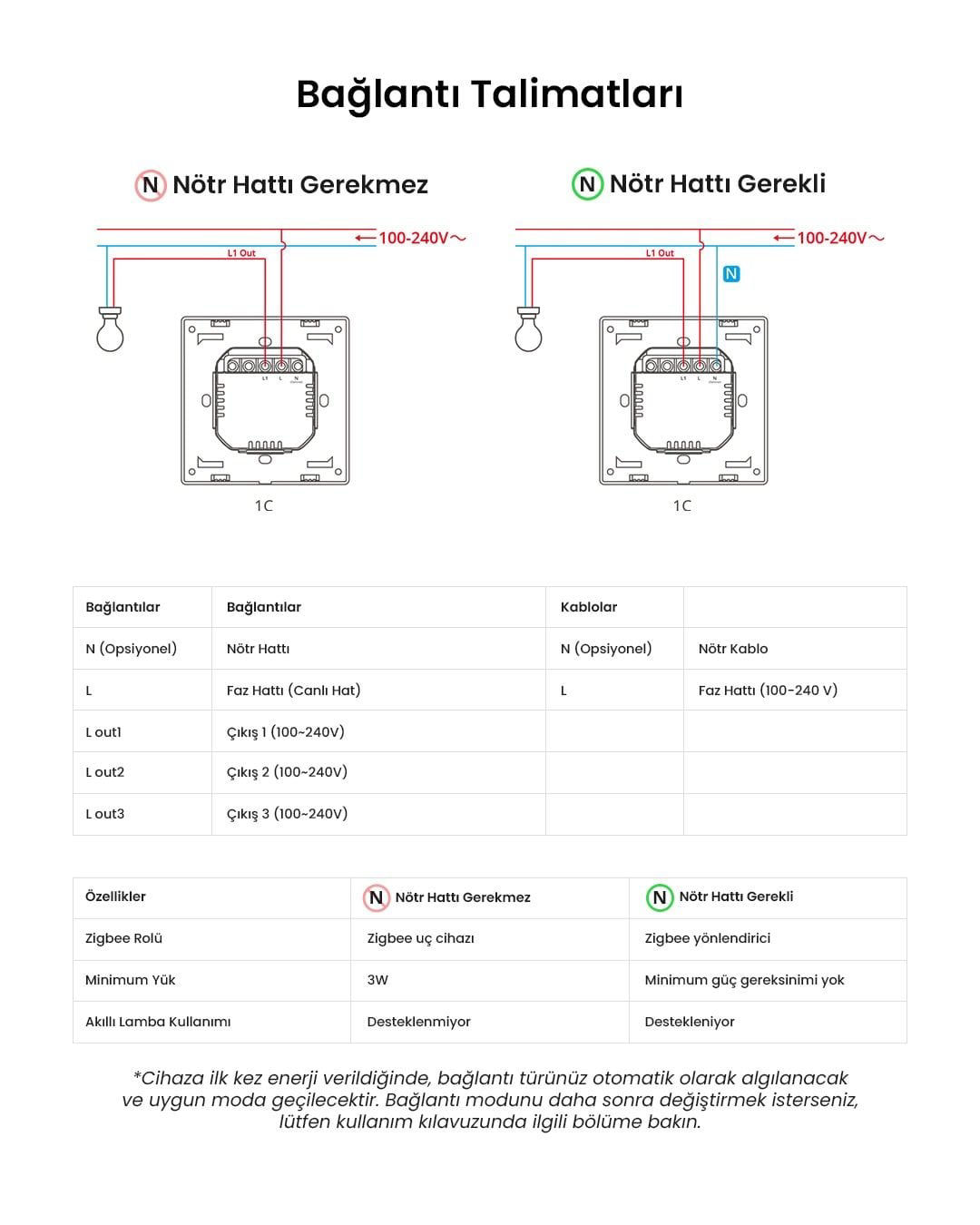 ZBM5-1C-80W ZigBee Akıllı Duvar Anahtarı Nötr ve Nötrsüz Uyumlu