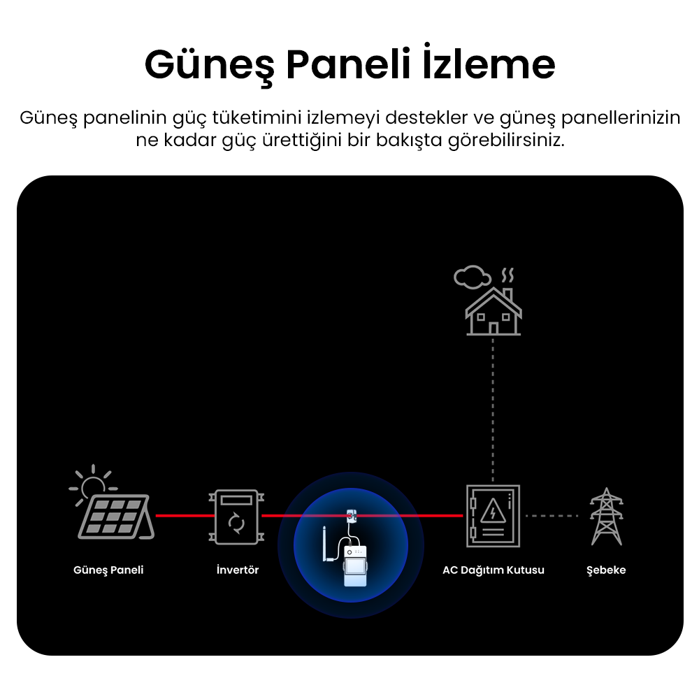 Pow Ring Dijital Ekranlı Akıllı Enerji Ölçer Röle