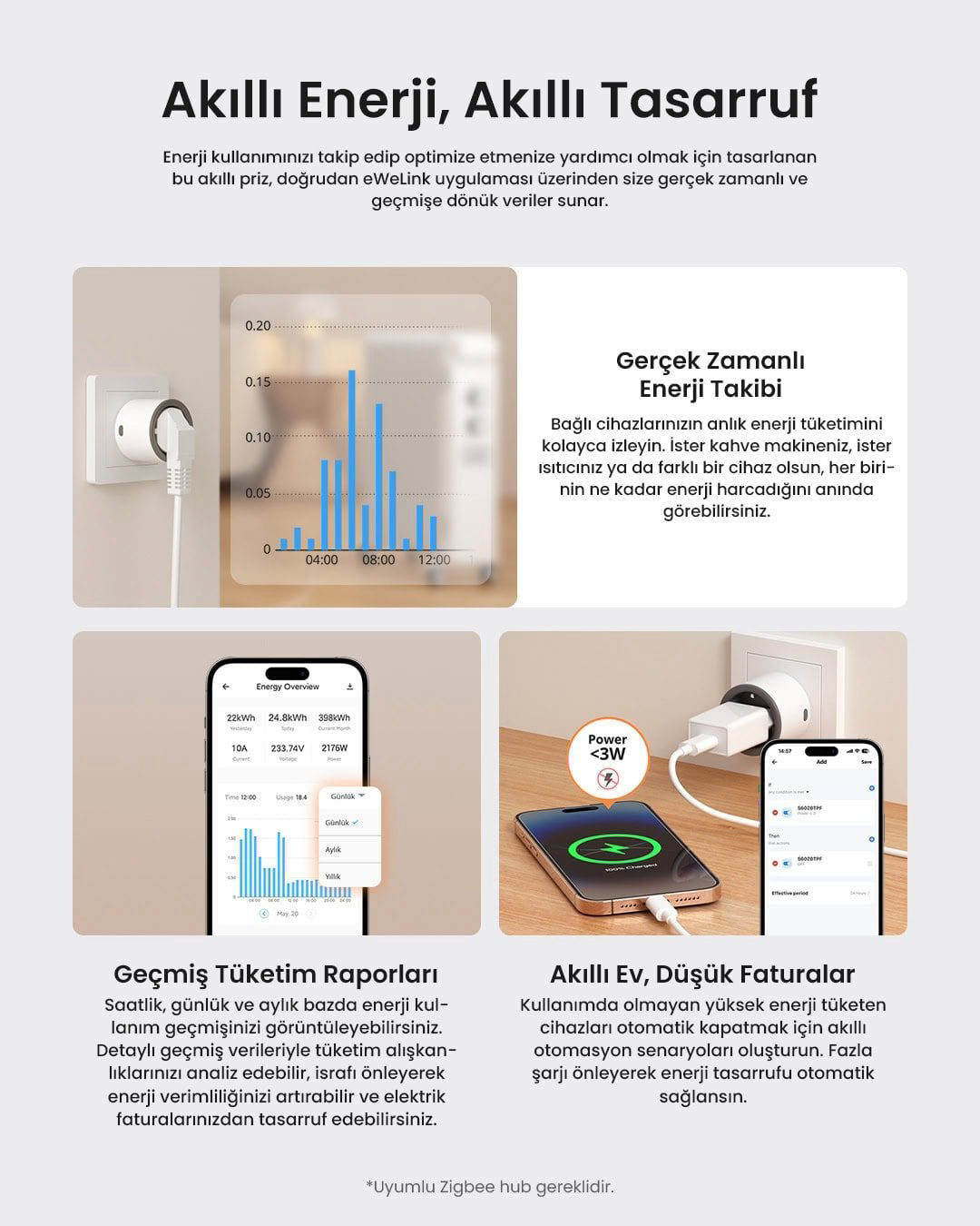 SONOFF S60 ZigBee Akıllı Priz