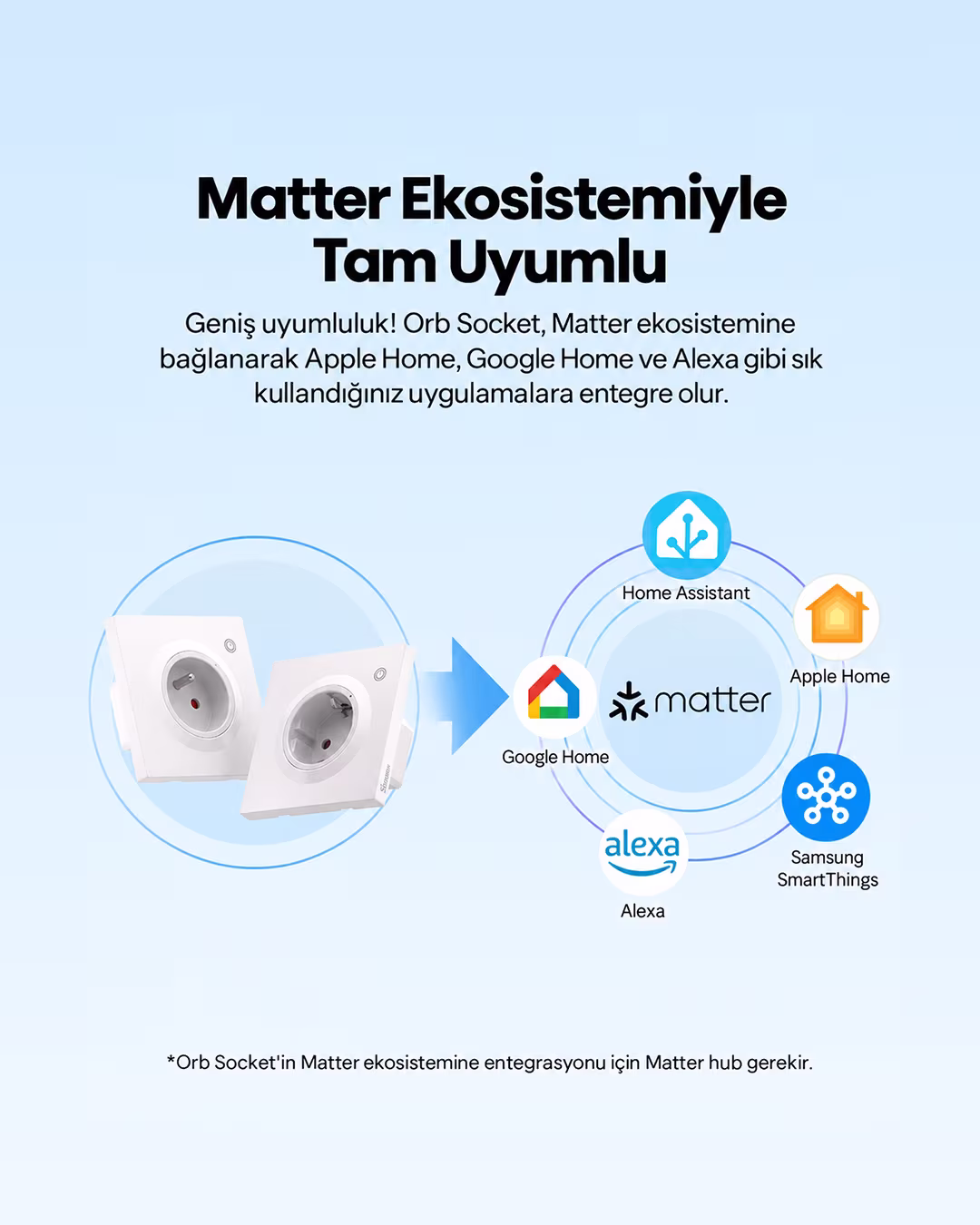 SONOFF Fusion Serisi Matter Akıllı Duvar Prizi