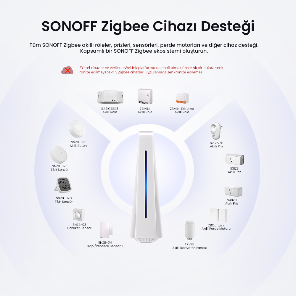 SONOFF iHost Hub Akıllı Ev