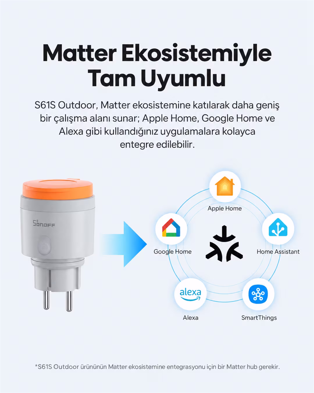 SONOFF S61s Dış Mekan Matter Akıllı Priz