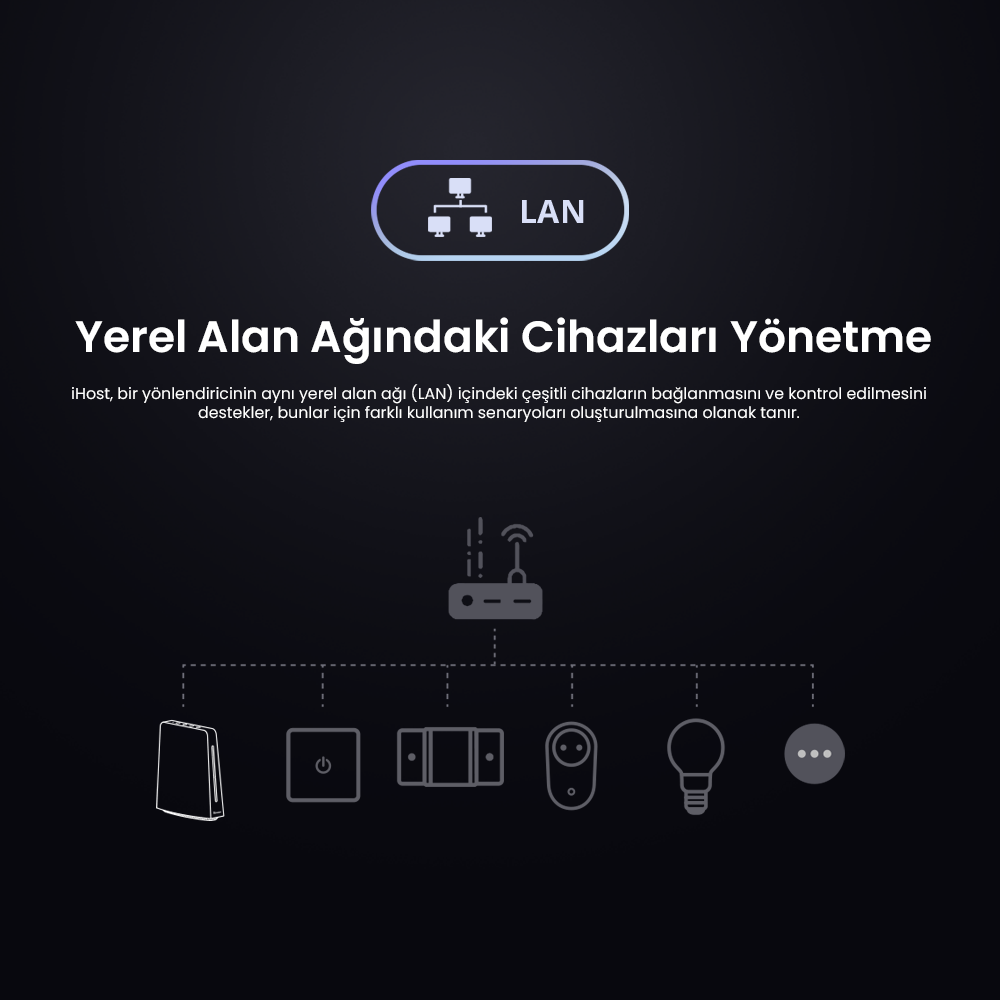 SONOFF iHost Hub Akıllı Ev