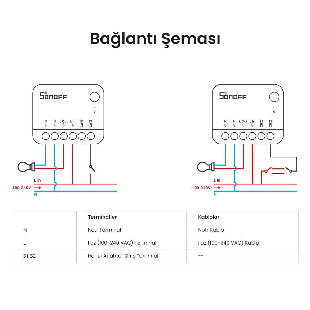 SONOFF ZigBee Mini R2 Akıllı Röle