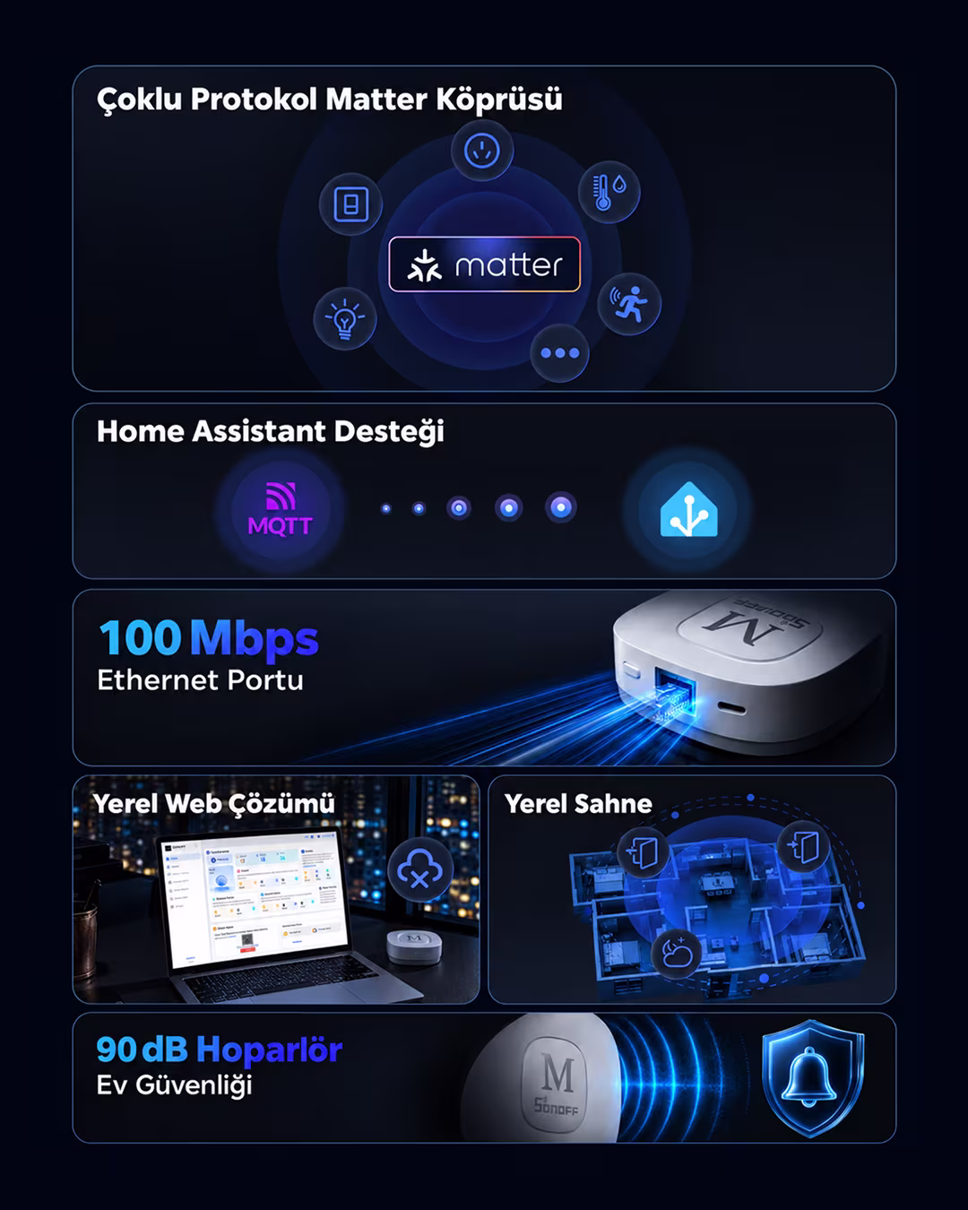 SONOFF Zigbee Bridge Max Matter Destekli