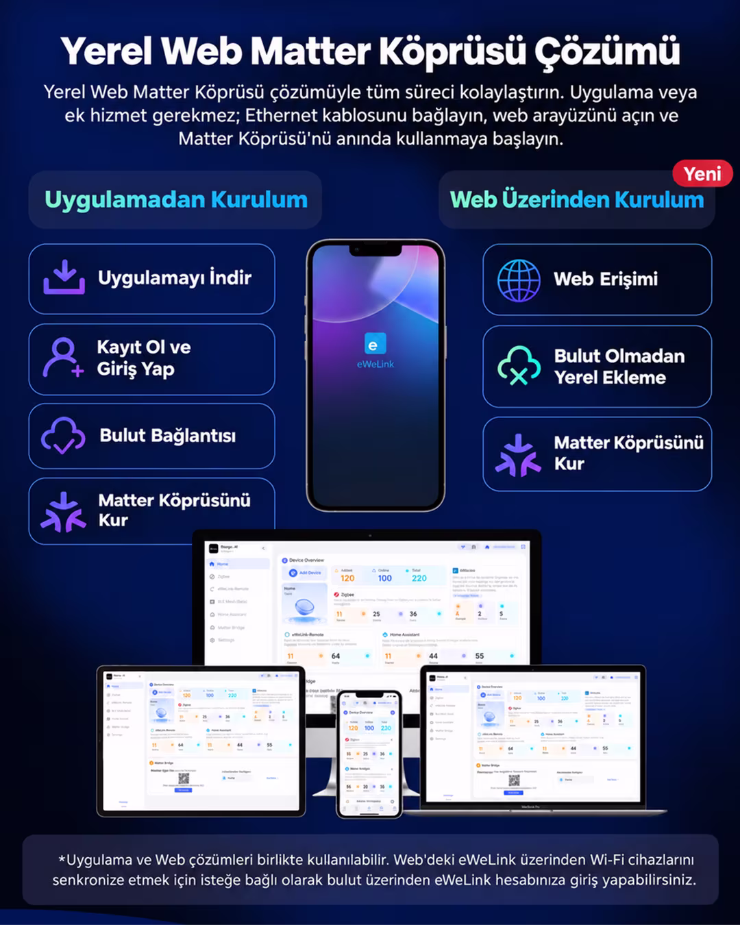 SONOFF Zigbee Bridge Max Matter Destekli