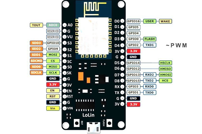 NodeMCU LoLin V3 + base board