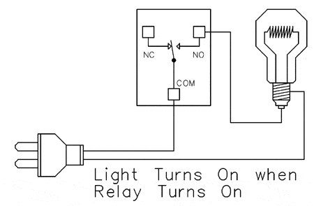 A light connected to the COM and NO terminals of a relay